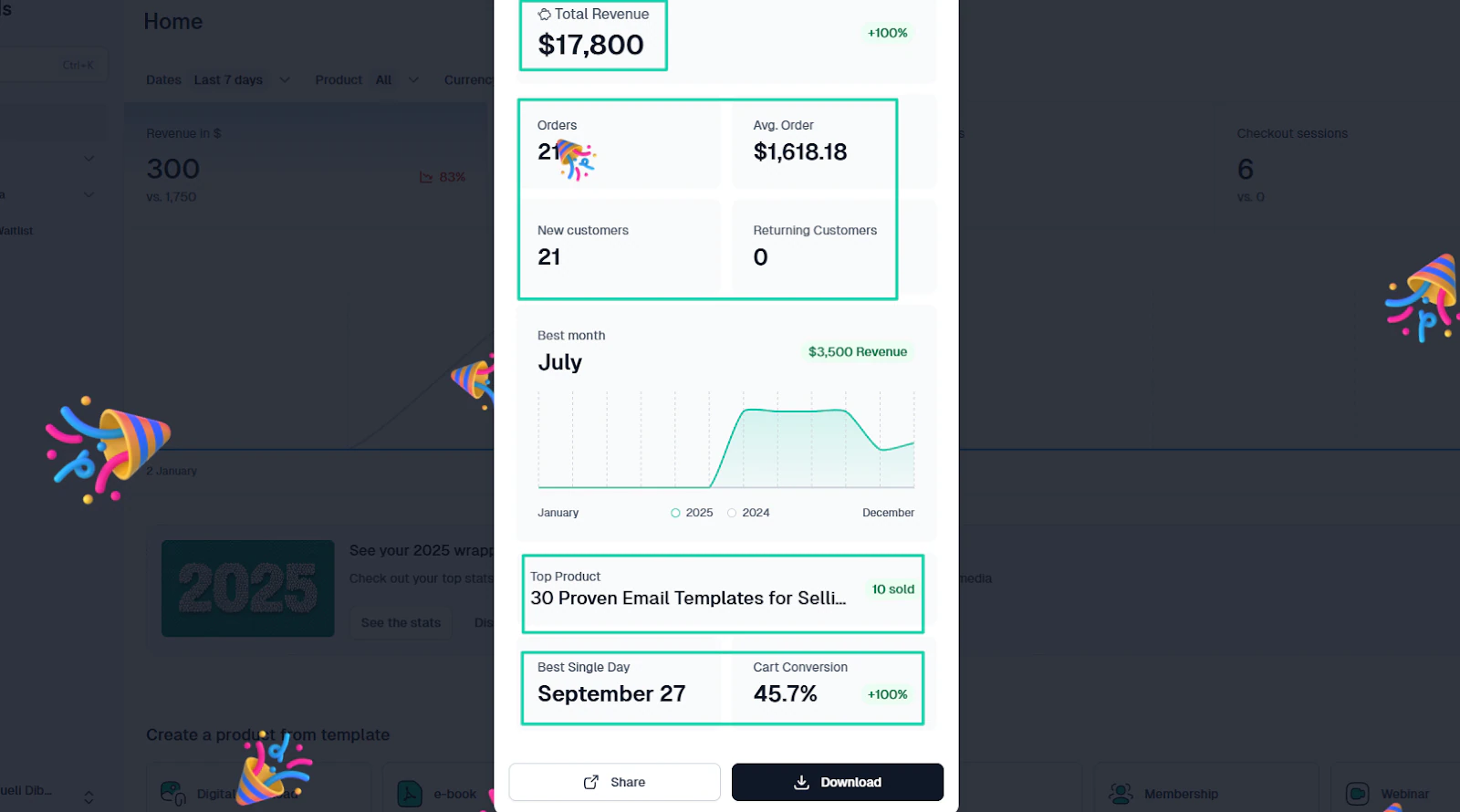 share or download digital products analytics