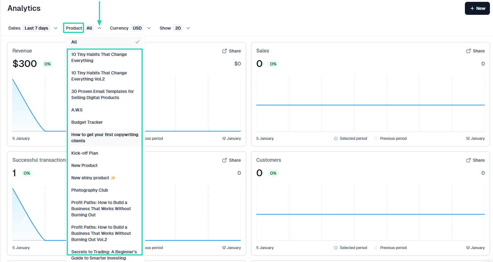 How to sell digital products online: track performance showing “Product”