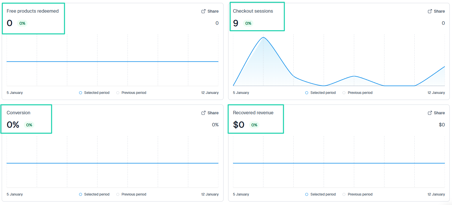 checkout and conversion analytics