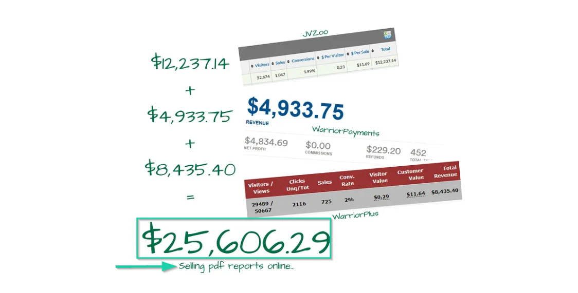 total revenue mathias made selling pdfs online