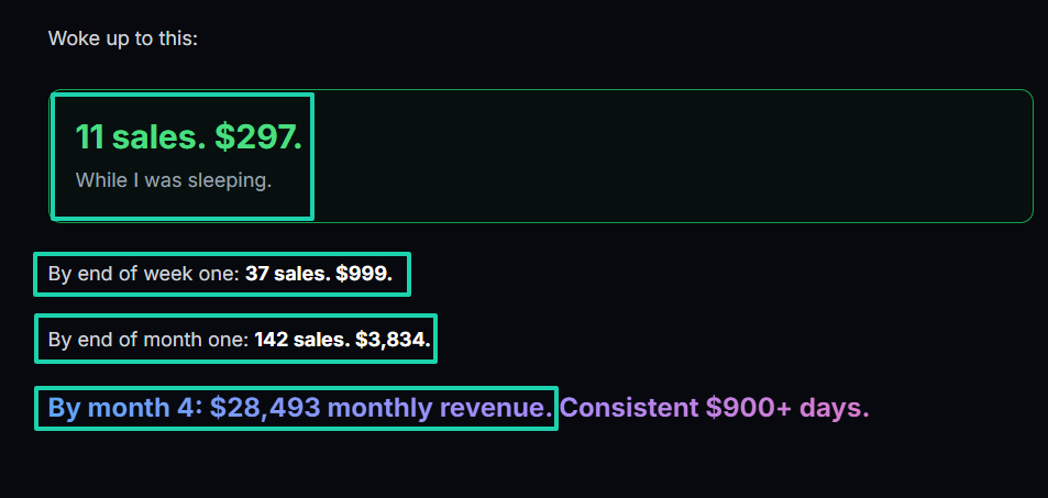 revenue timeline of selling pdfs online