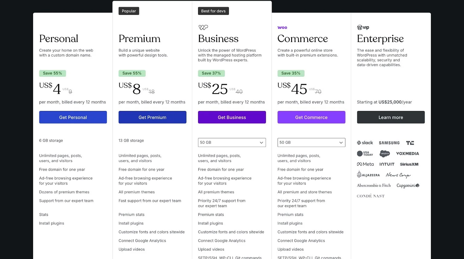 les offres tarifaires de WordPress