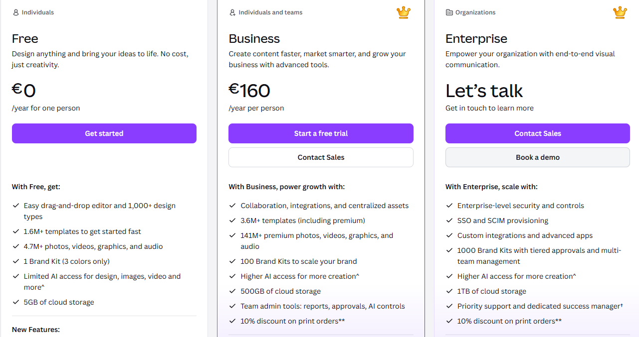 les offres tarifaires Canva business