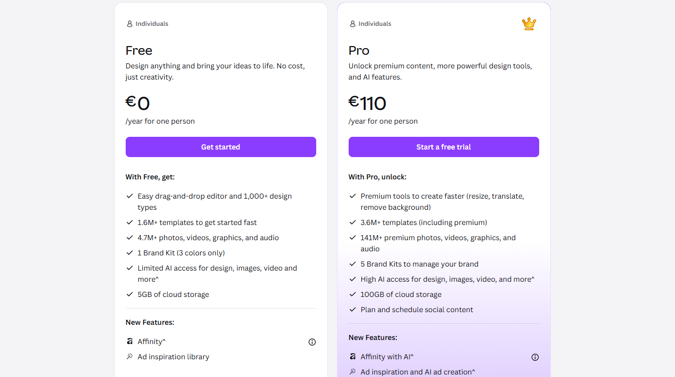 les offres tarifaires Canva pro