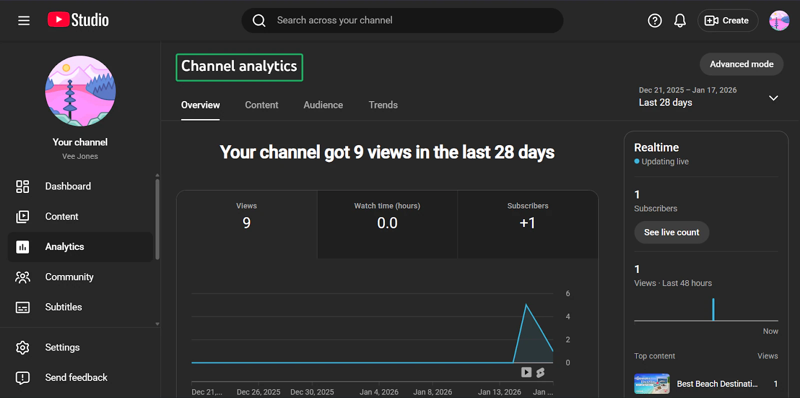 analytique d'une chaîne youtube