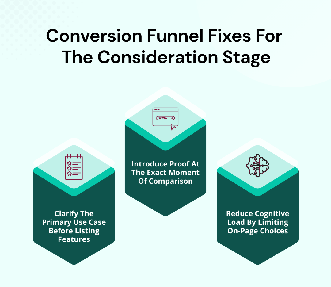Tunnel de conversion - corrections pour l'étape de considération