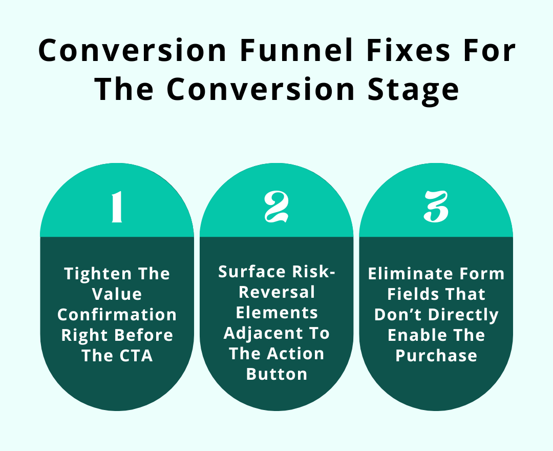 Tunnel de conversion - corrections pour l'étape de conversion