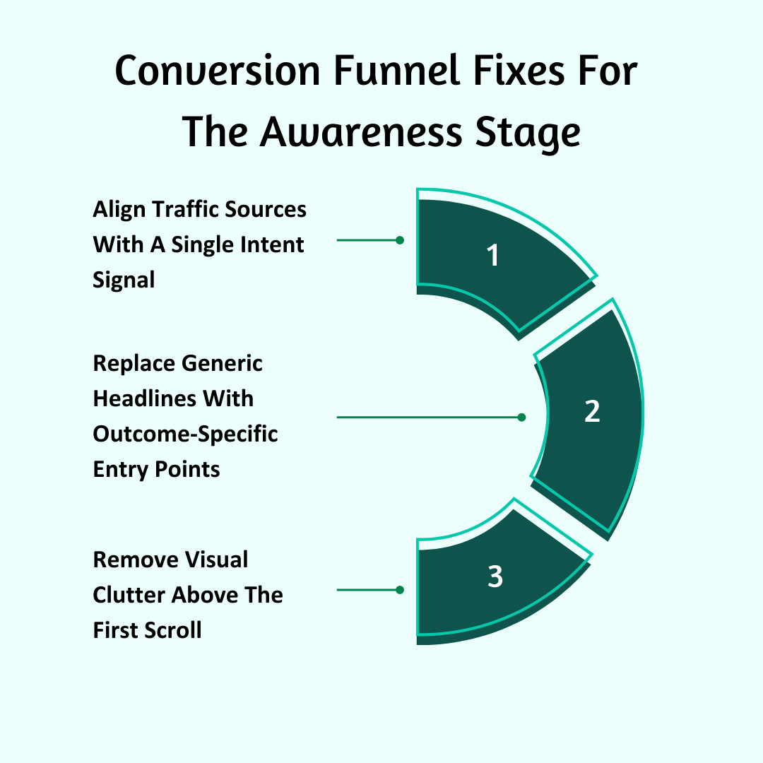 Tunnel de conversion - corrections pour l'étape de découverte