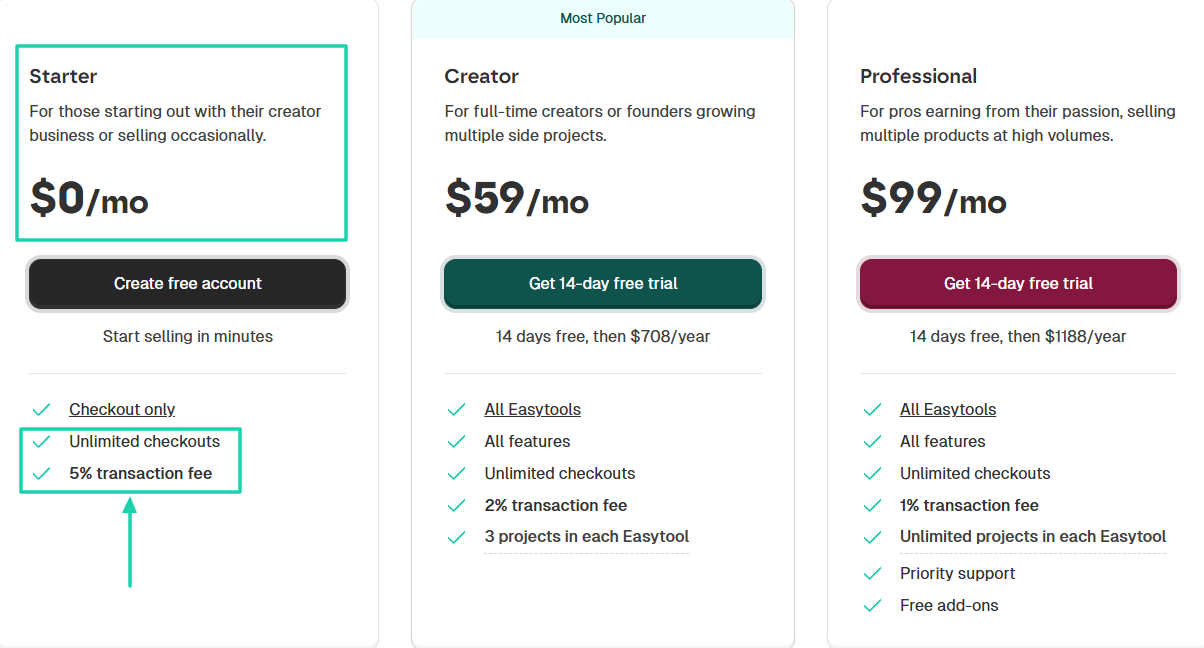 les commissions de transaction abordables d'Easytools