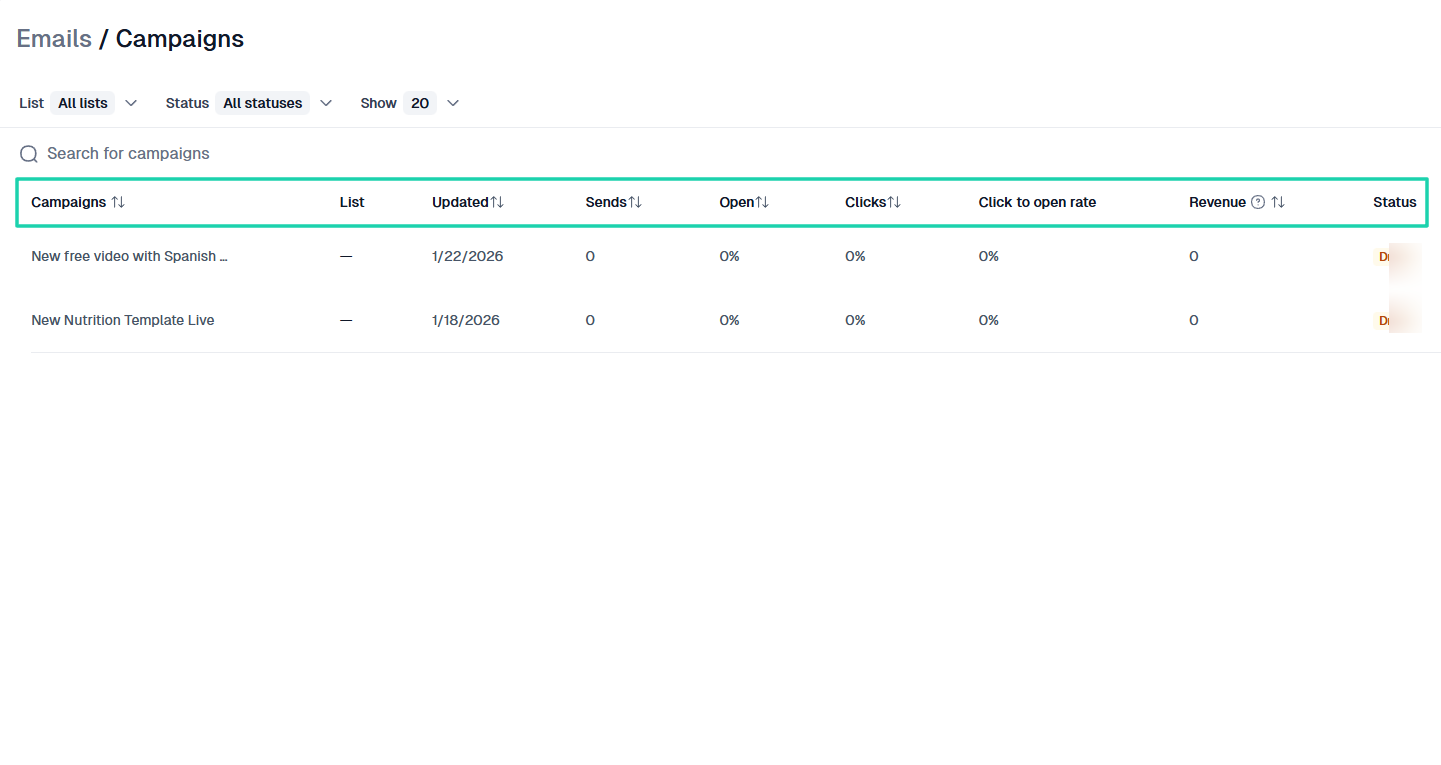 statistiques d'une campagne d'email marketing