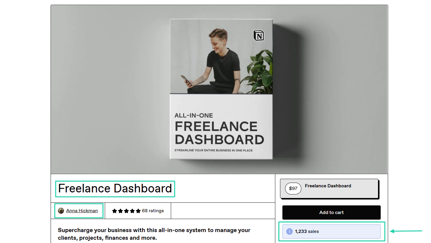 One search result item, “Freelance Dashboard,” created and sold by Anna Hickman, has already made 1,233 sales.