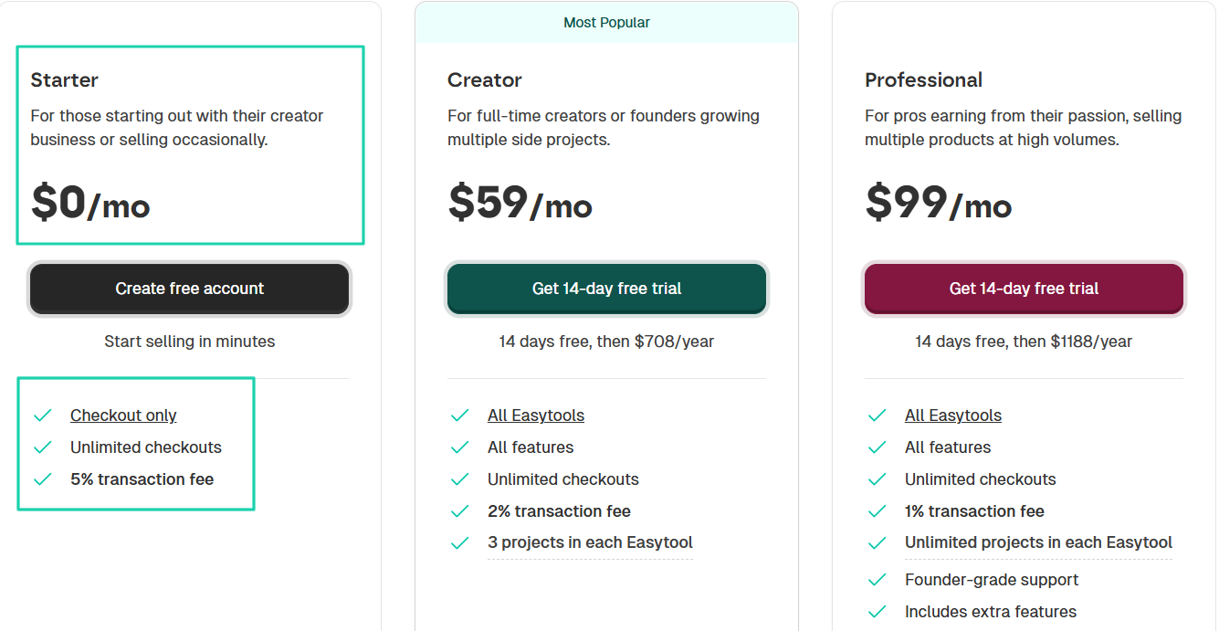 It’s also worth noting that Easytools only takes 5% per transaction when you start selling.
