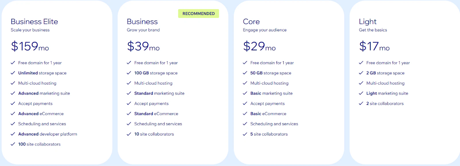 Wix AI Website Builder pricing plans overview