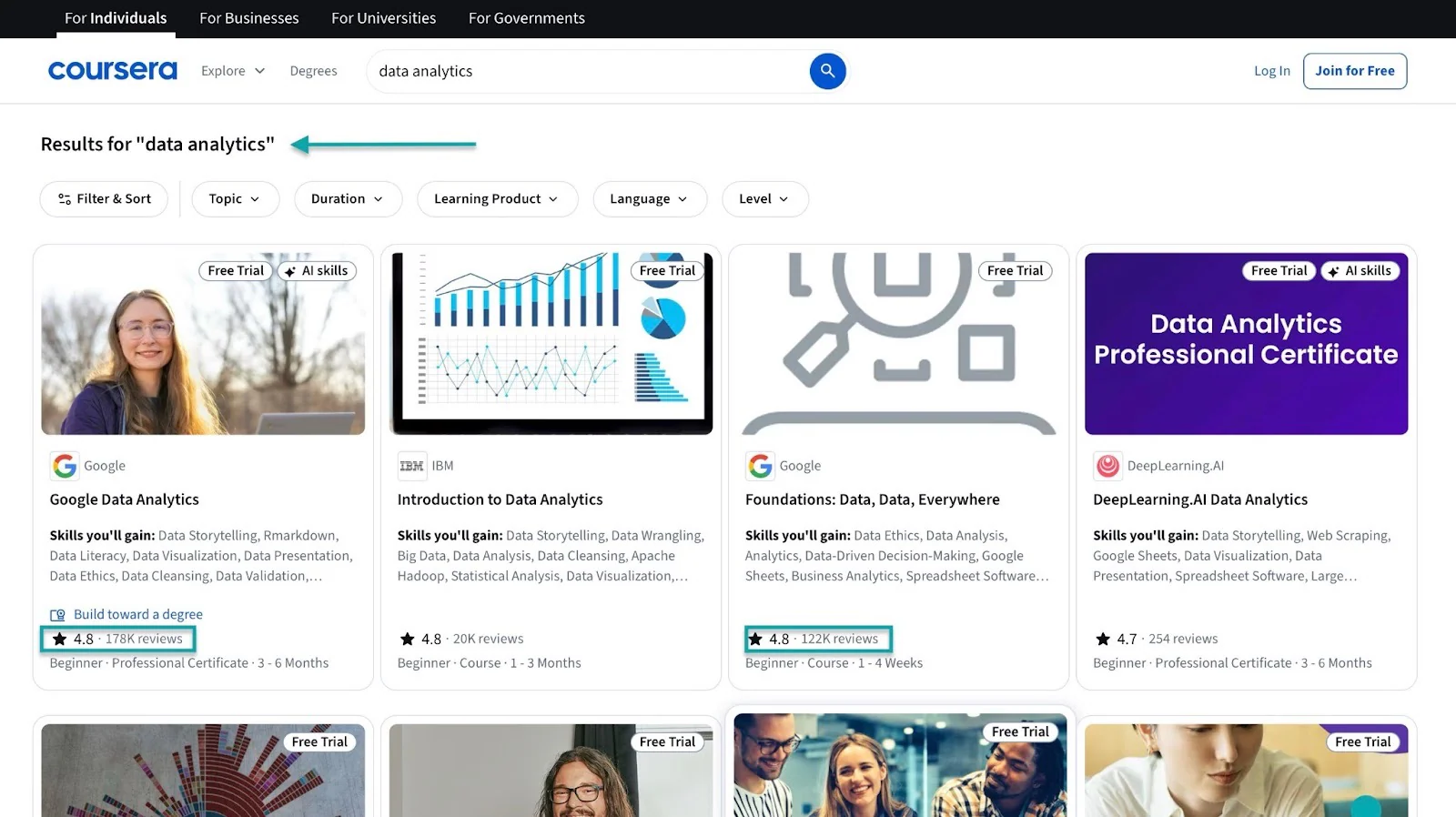 idée de formation en ligne en analytique digitale