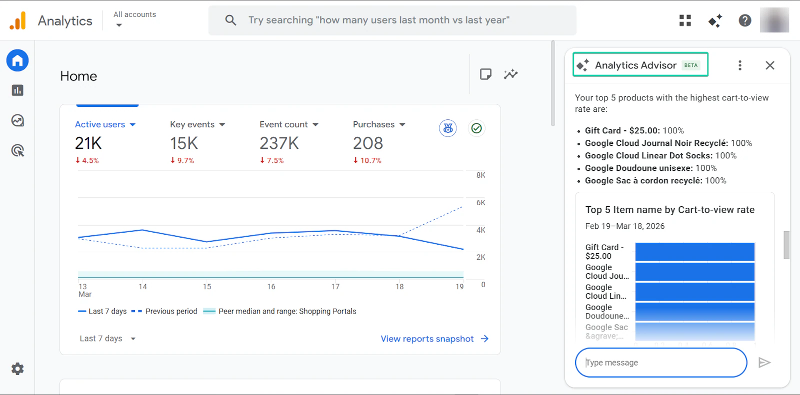 la fonction analytics advisor du logiciel de blogging