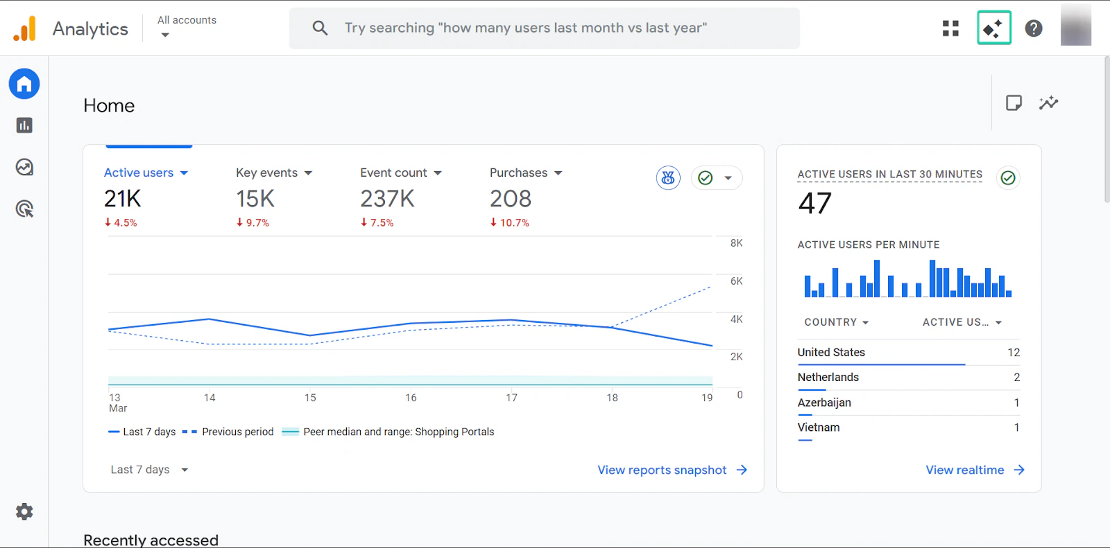 interroger analytics sur le logiciel de blogging
