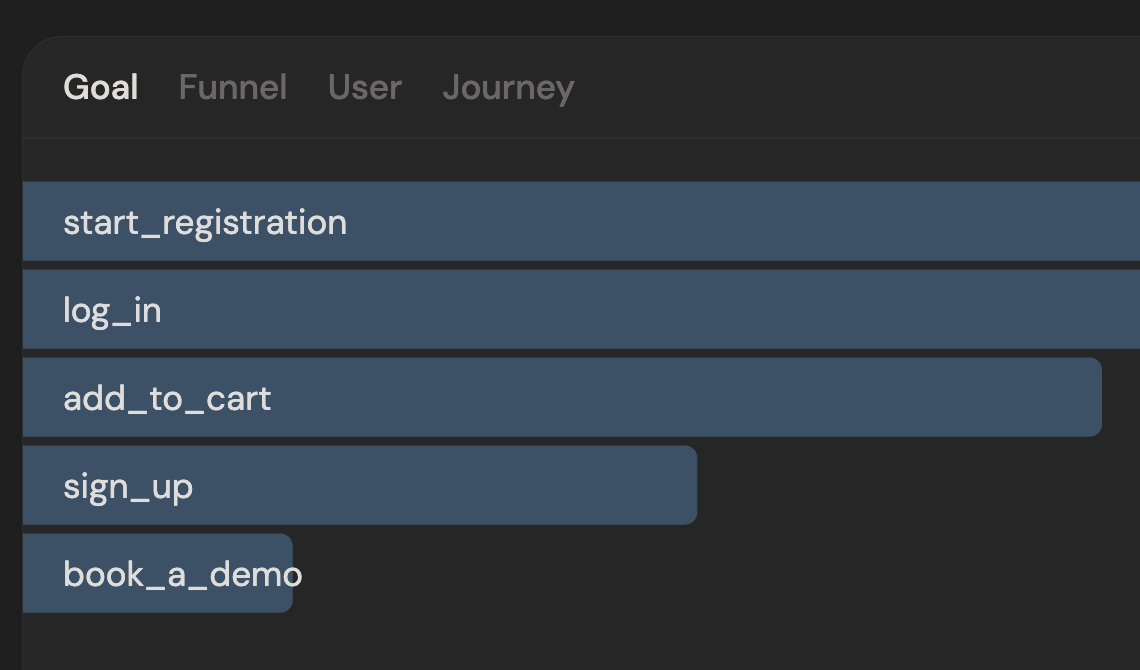 DataFast custom goals