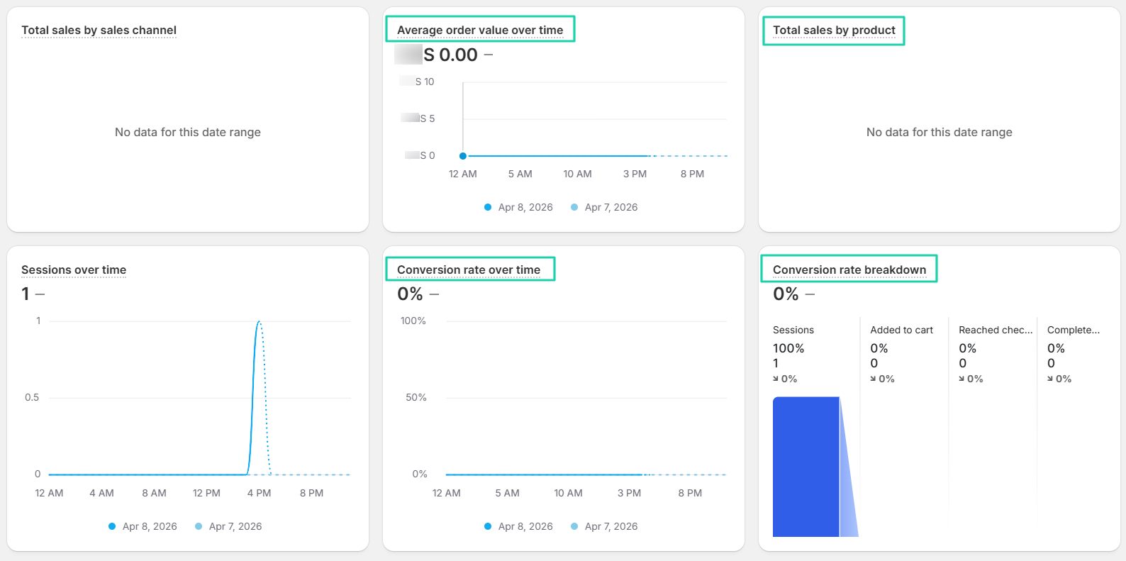 analytics overview