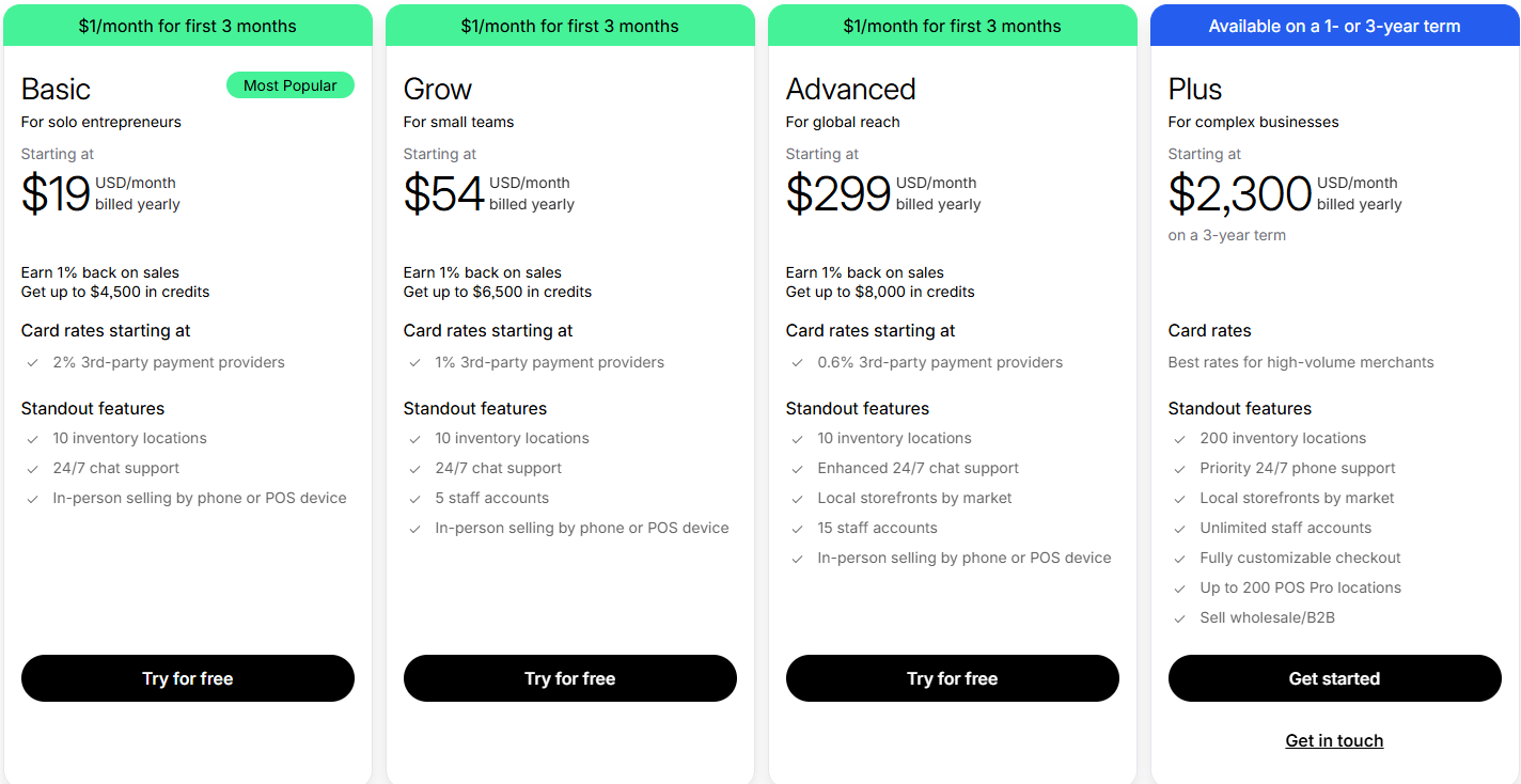 Shopify pricing plans