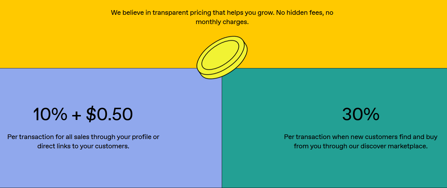 Free: 10%+0.50 per transaction for all sales via your profile or direct links - 30% per transaction if buyers…
