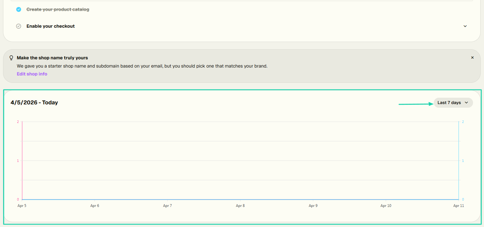 metrics on big cartel