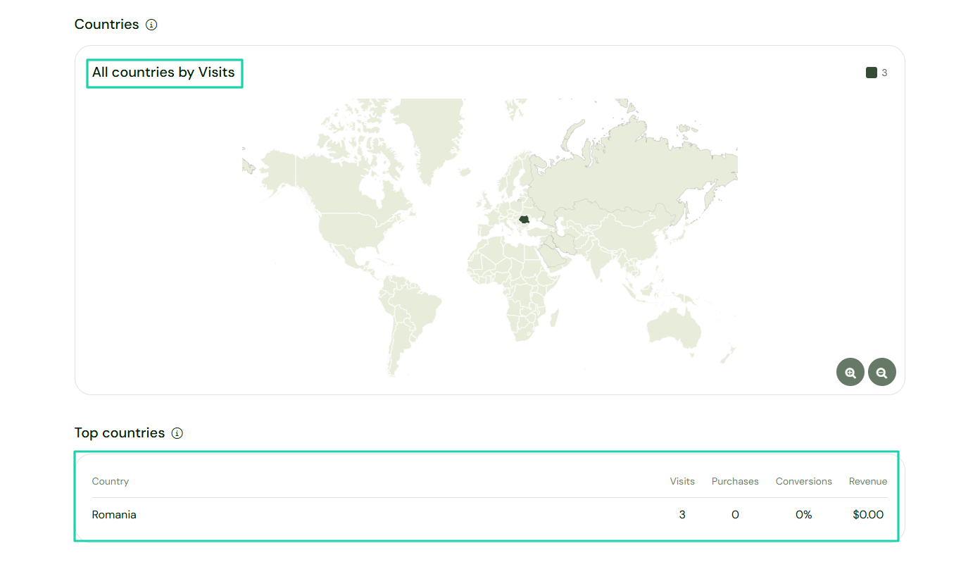 view analytics on etsy alternative
