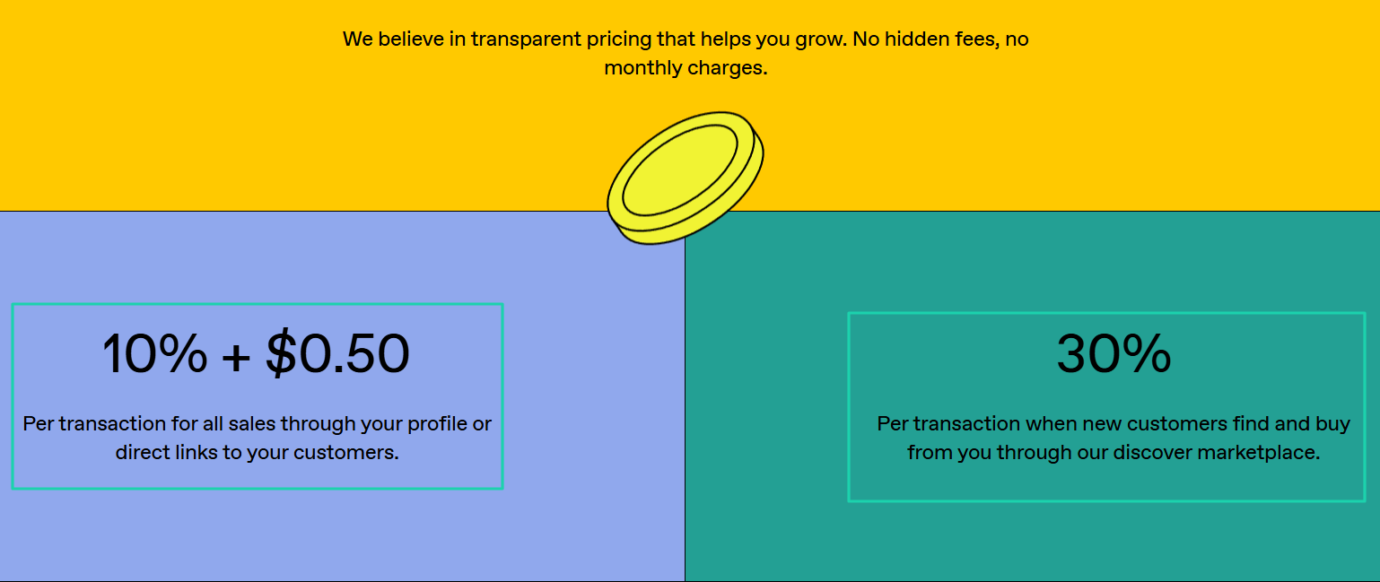 transaction fees on etsy alternative