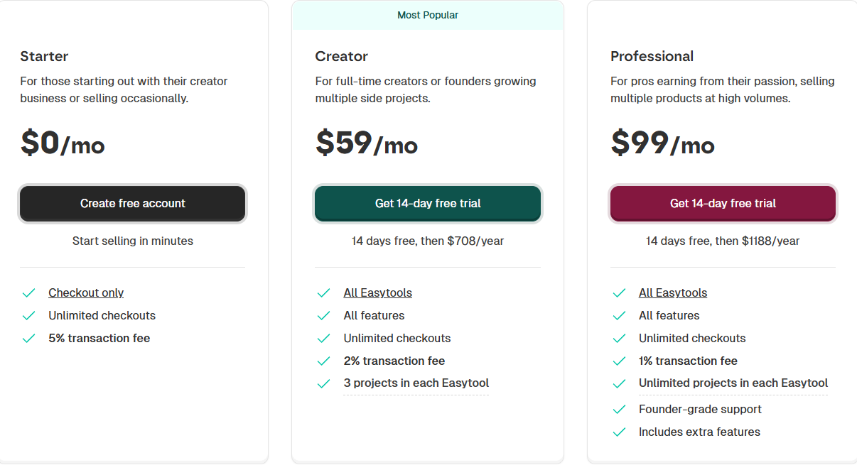 6 best SamCart alternatives in 2026! Features, prices, pros, and cons