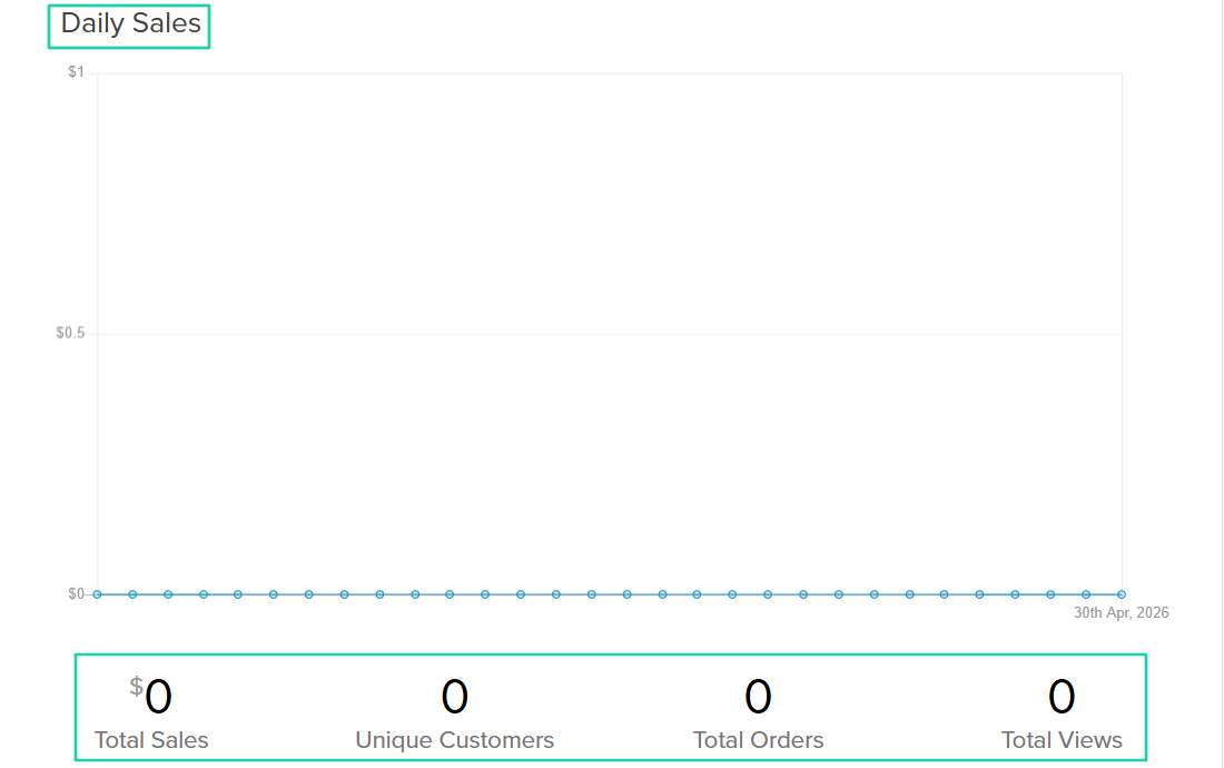 Payhip: analytics dashboard screenshot view 2