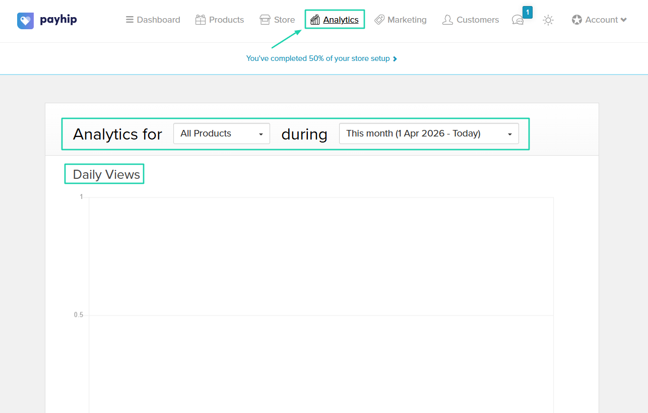 Payhip: You can select a particular product for a specific time, and the dashboard will display your daily views for…
