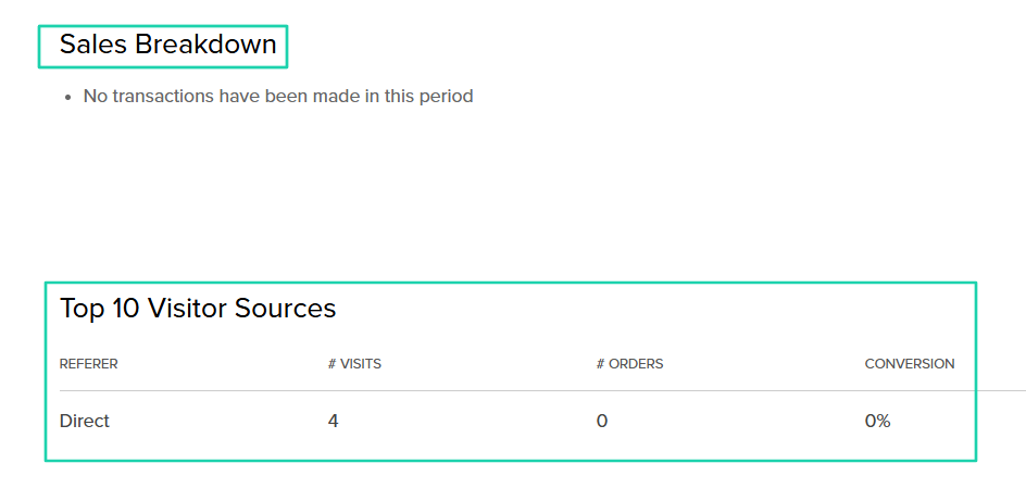 Payhip: analytics screenshot