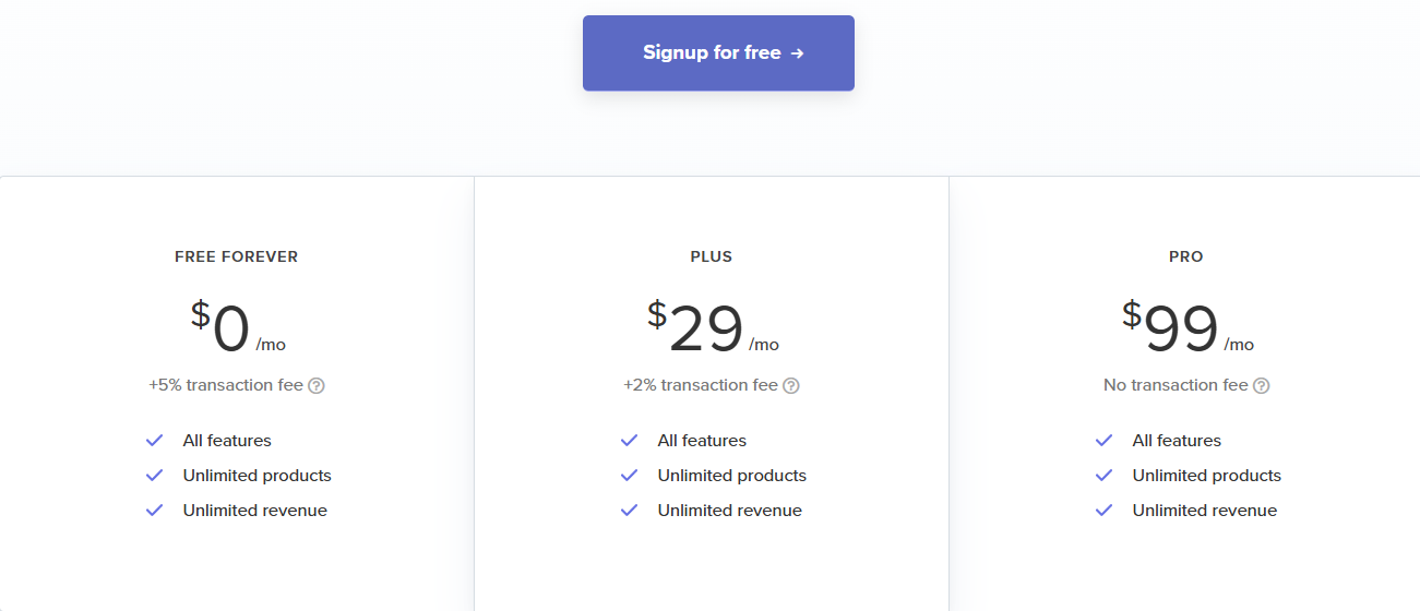 Payhip pricing plans overview