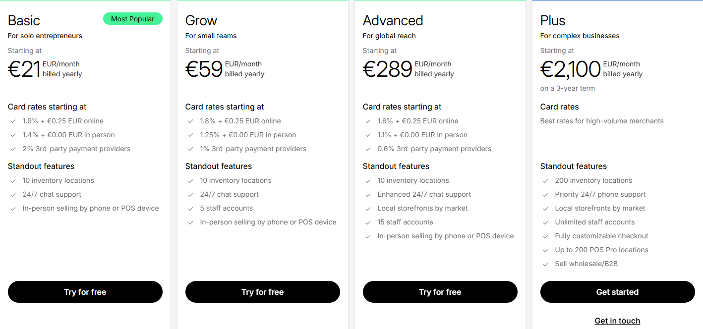 Shopify pricing plans overview