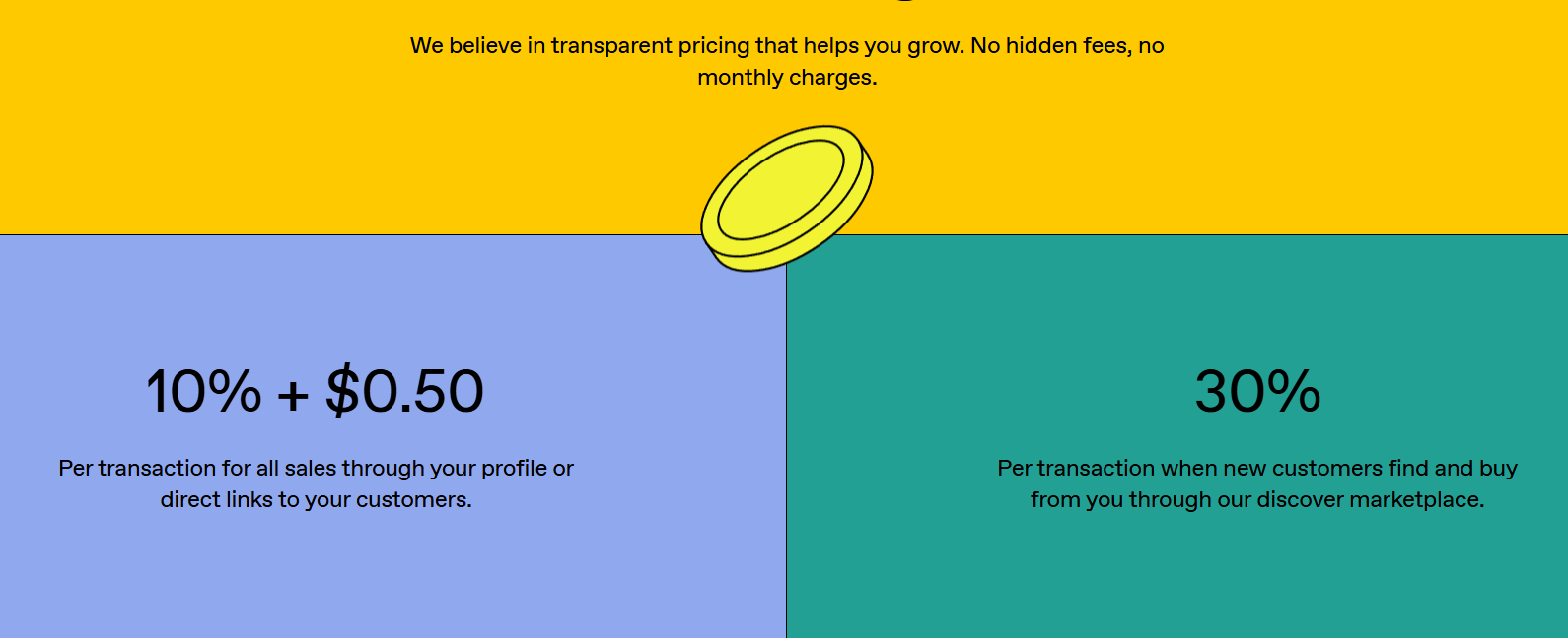 Free: 10%+0.50 per transaction for all sales via your profile or direct links - 30% per transaction if buyers…