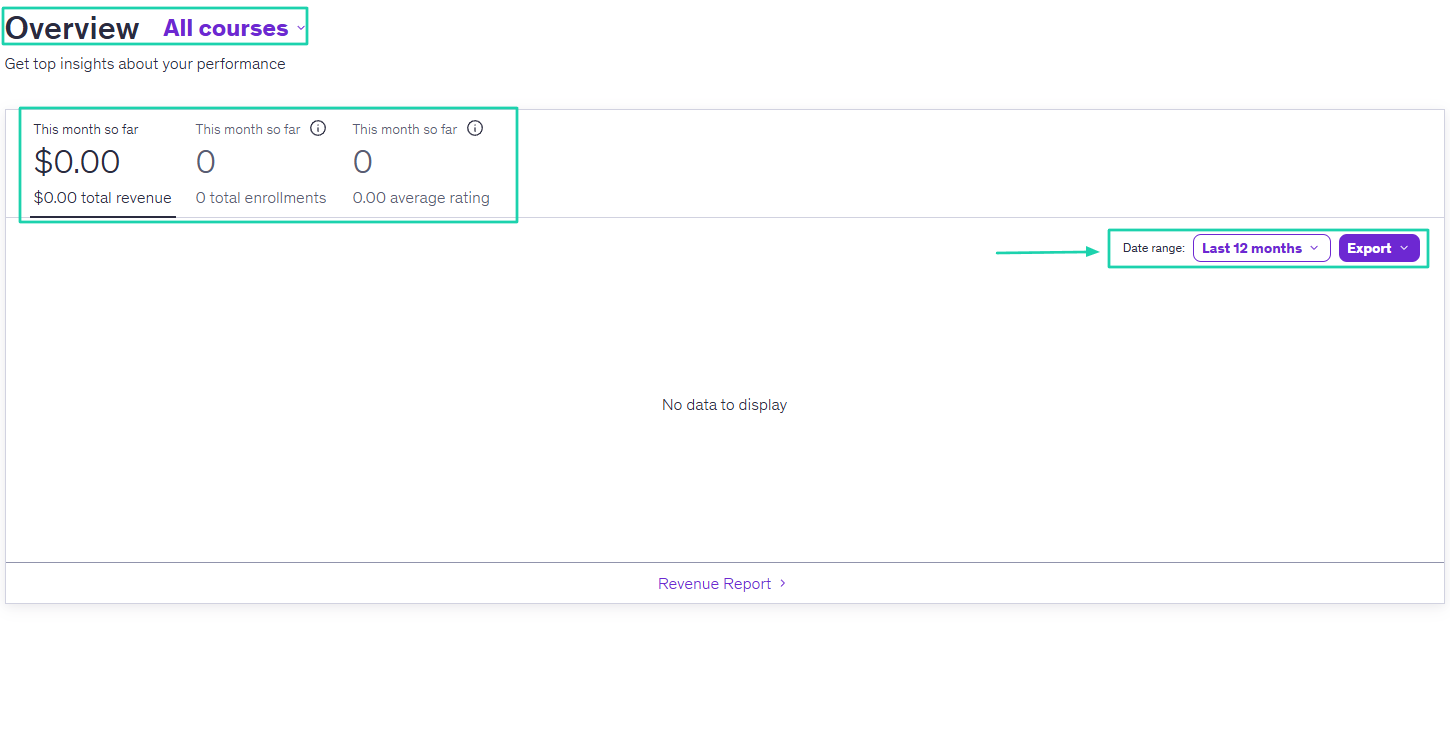 What’s more, Udemy shares key details about your course performance every month.