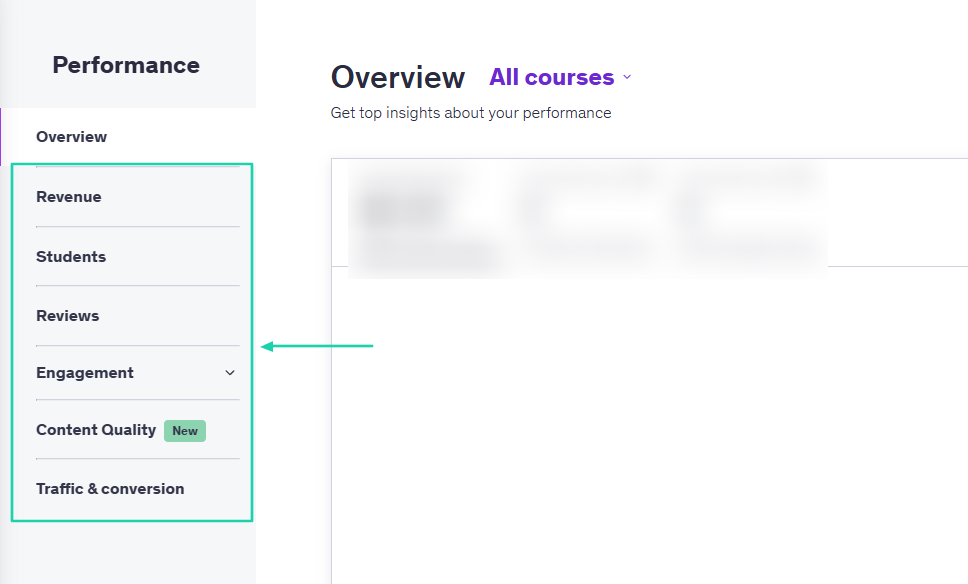 Udemy: You can also have access to other performance metrics: revenue, students, reviews, engagement, content…