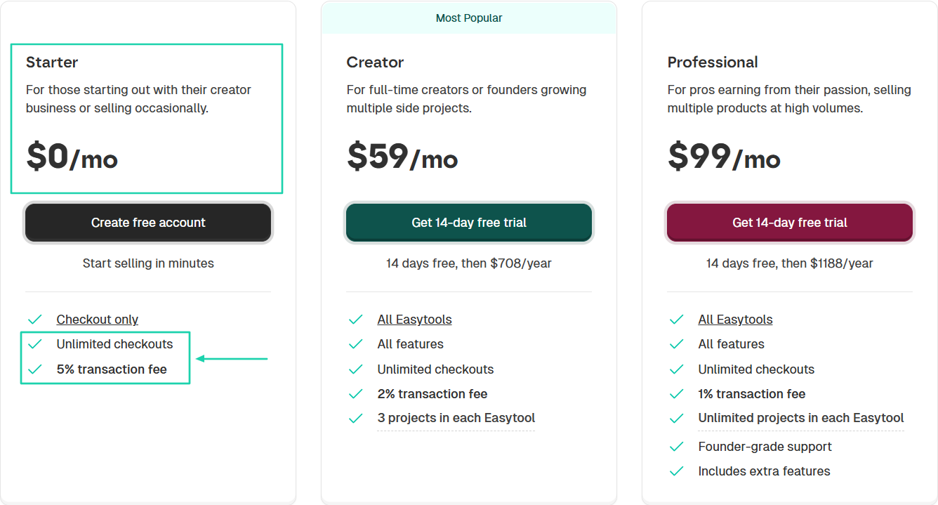 You have unlimited checkouts.