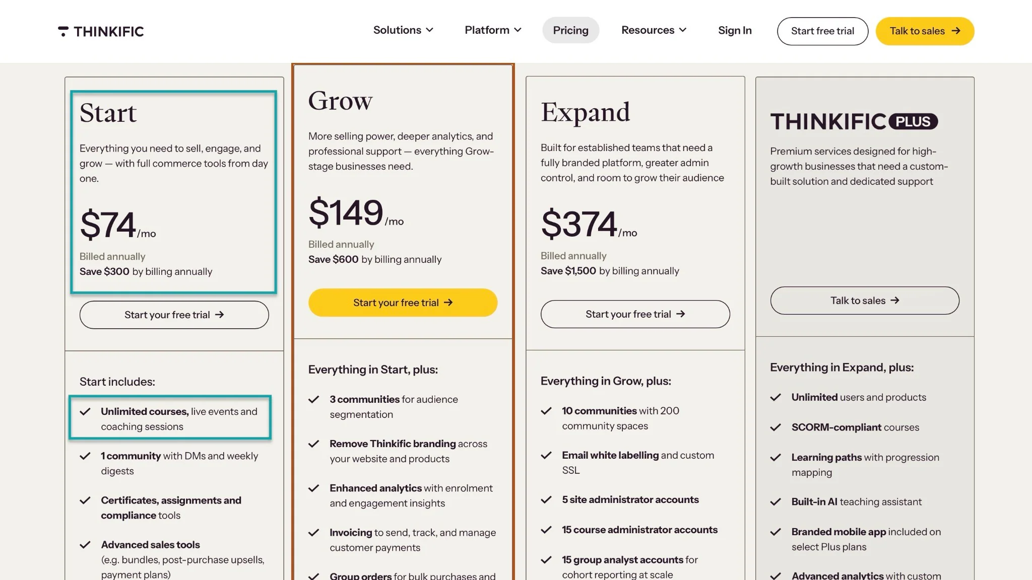Its basic plan costs $74 per month (billed annually) and includes unlimited courses, live events, and coaching…