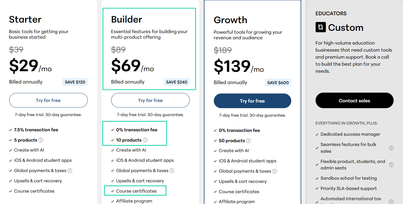 Consider your budget: This costs $69/month with no transaction fees.