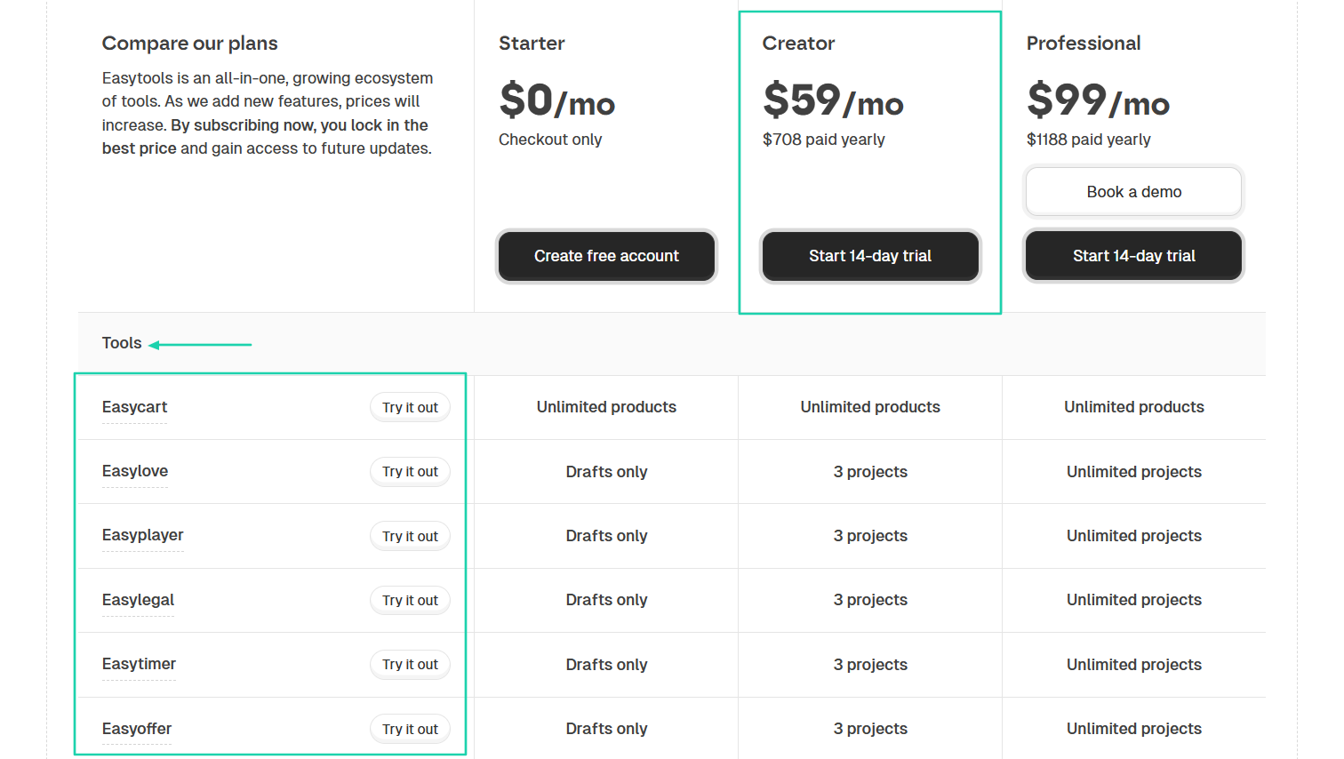 Consider your budget: There are many other features, like affiliates, checkout recovery, sales automation, branding…