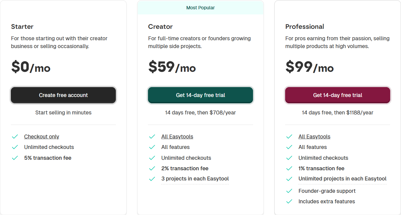 6 best Thinkific alternatives in 2026! We tested them all