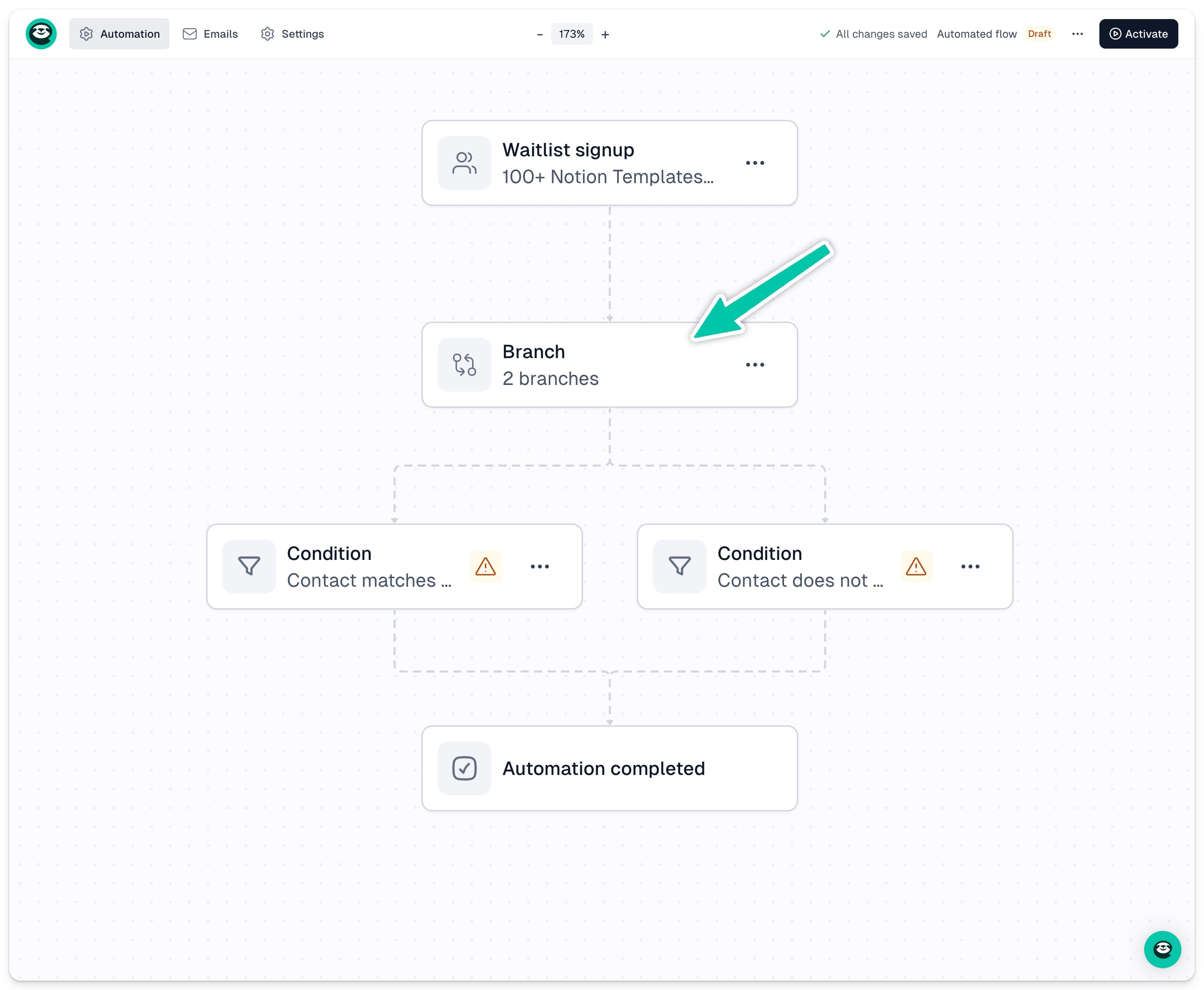 Branch step added to an automation sequence