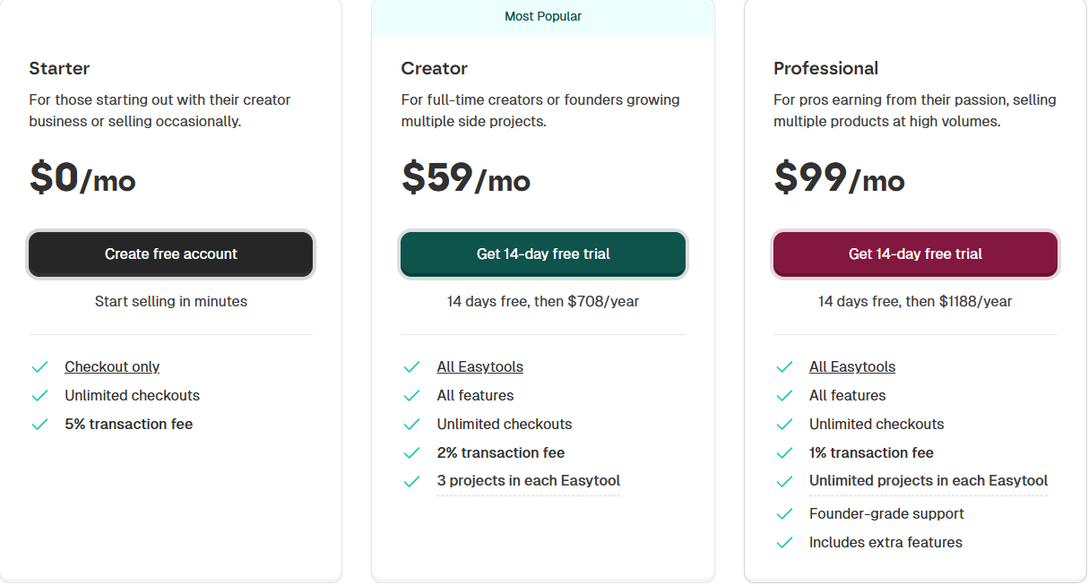 6 best ThriveCart alternatives in 2026! Features, prices, pros, and cons