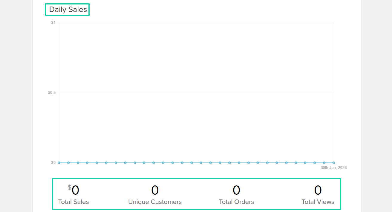 Anytime you make a sale, you’ll be able to track it, along with your views, customers, and orders.