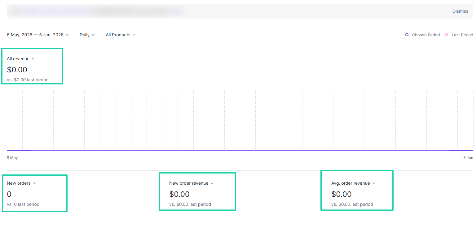 Lemon Squeezy also has a dashboard that shows you all your revenue.