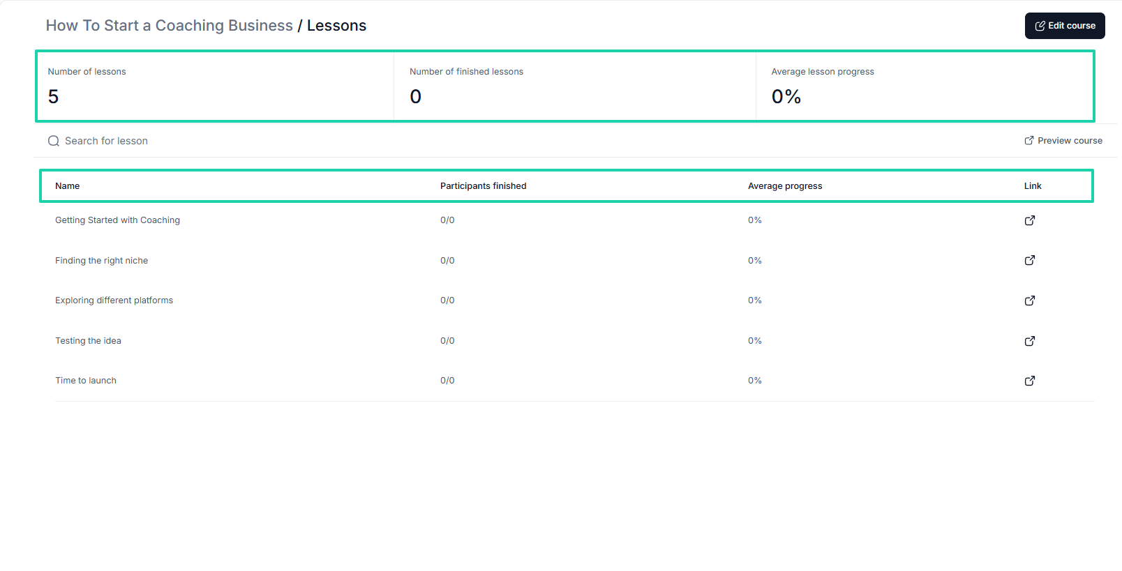 course analytics on learnworlds alternative