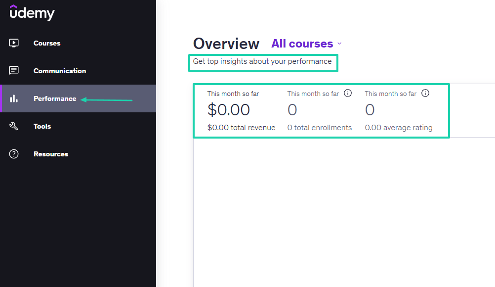 overview of courses