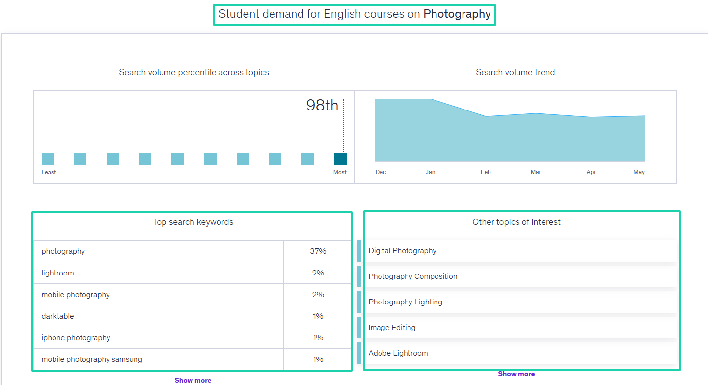 udemy market insights