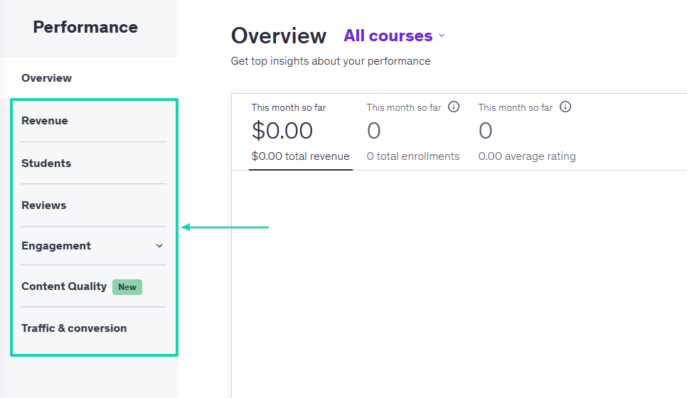 performance of all courses