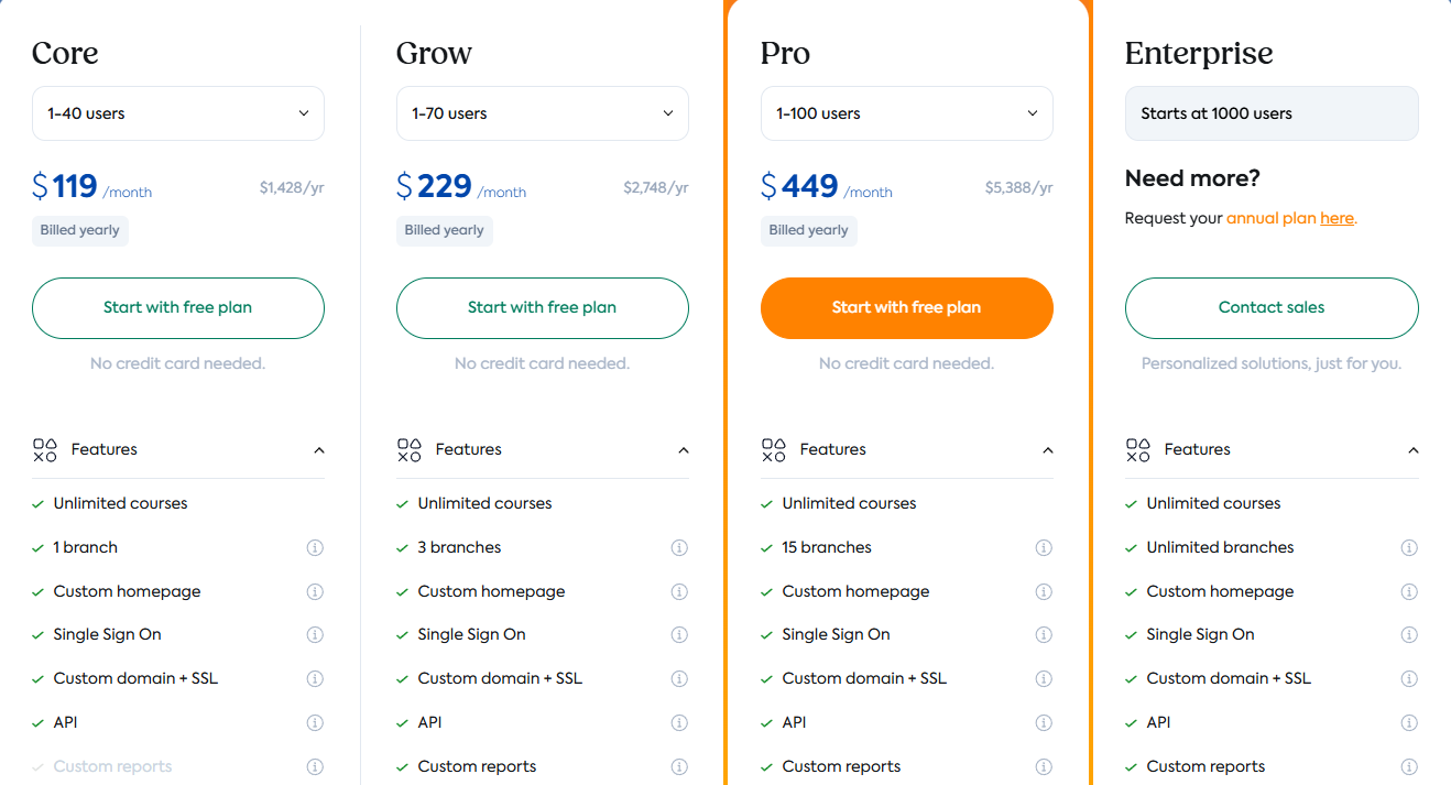 TalentLMS pricing plans overview